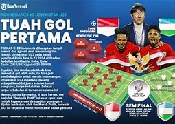 Meme Slot Live Bola Hari Ini Indonesia Vs Uzbekistan U23