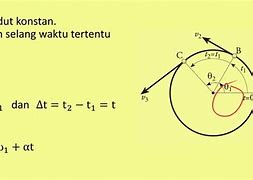 Simbol Kecepatan Putar Adalah